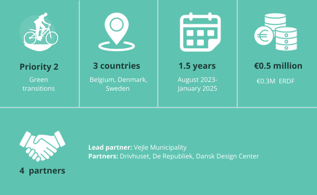 Infographic showing key figures for the Interreg North Sea project GREEN