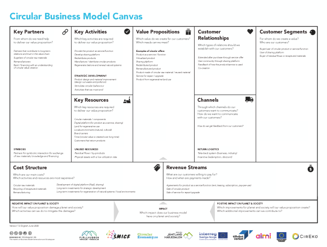 Circular business model canvas