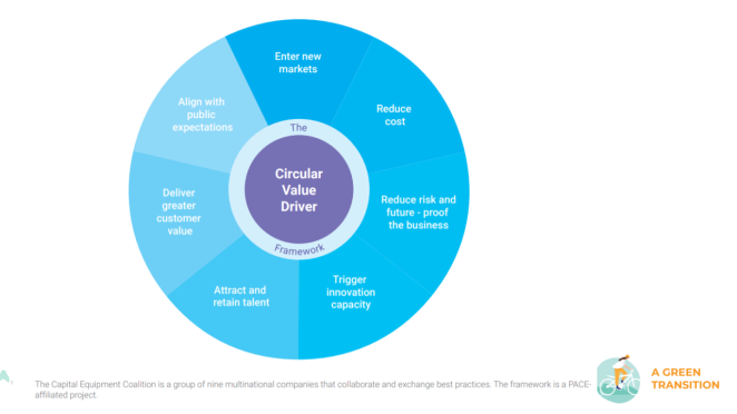 Circular value