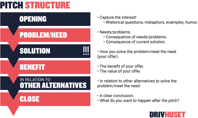 Pitch structure