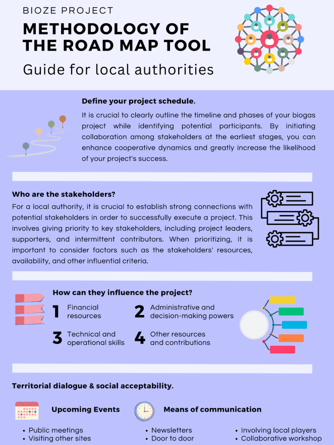 Roadmap methodology