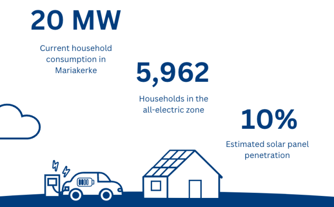 Stats from Gent