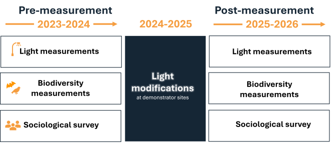 General Monitoring Overview