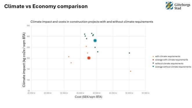 Translation of Economy - Climate Comparison from Gothenburg