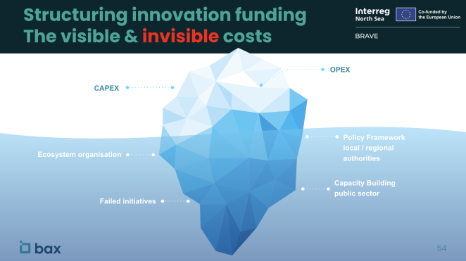 Graphic of an iceberg