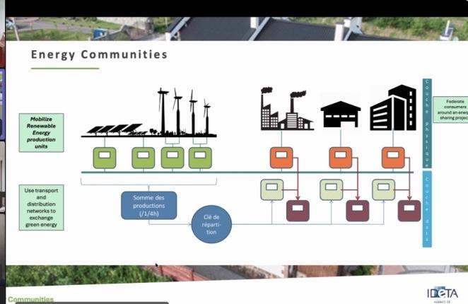 Energy Communities