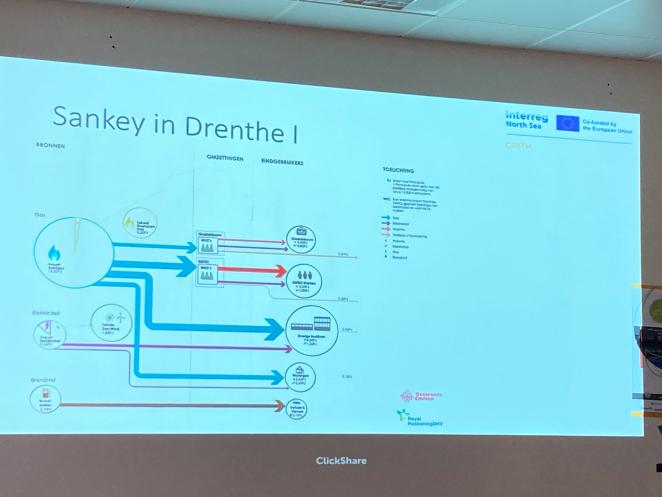 Sankey Drenthe