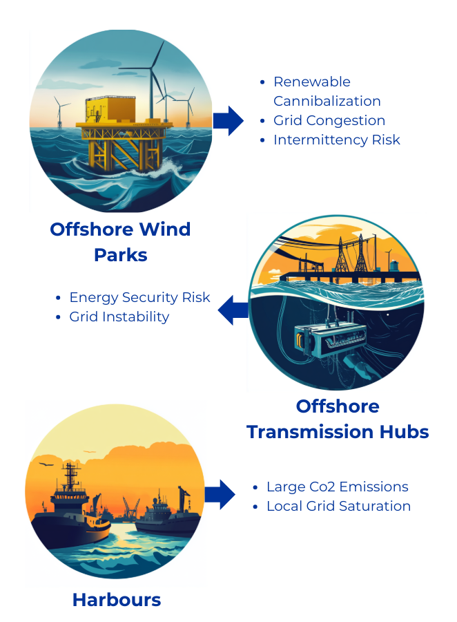 OASIS Use Cases