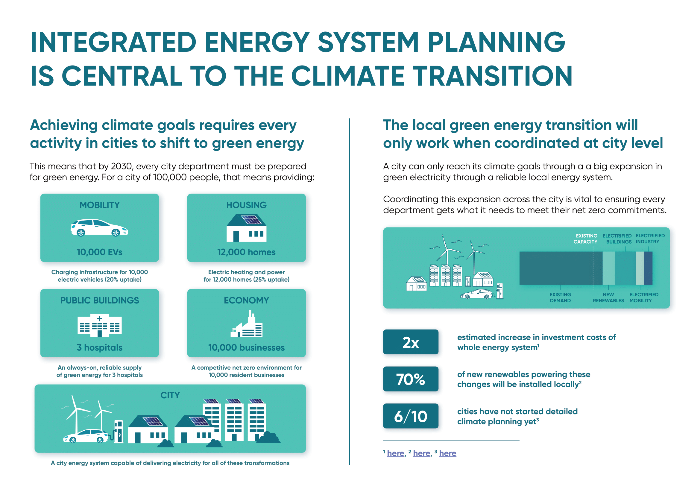 Screenshot from a report on local energy action planning