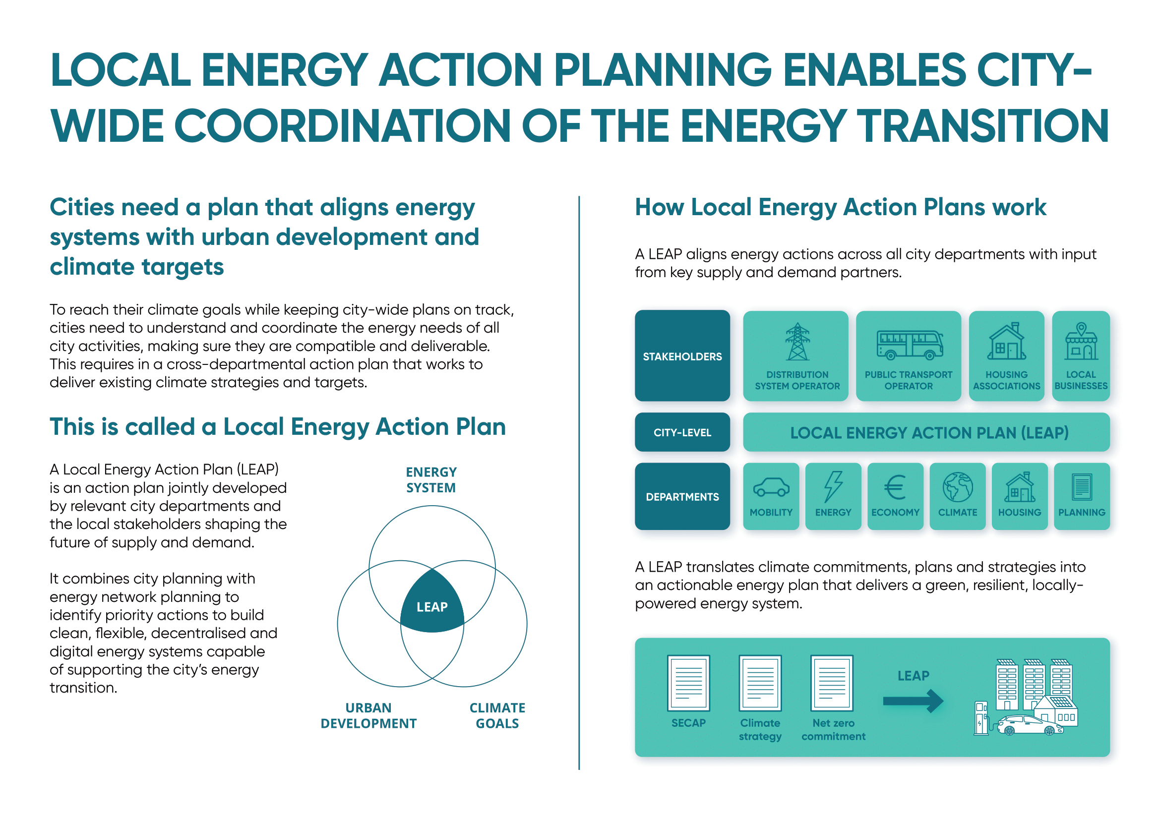 Screenshot from a report on local energy action planning