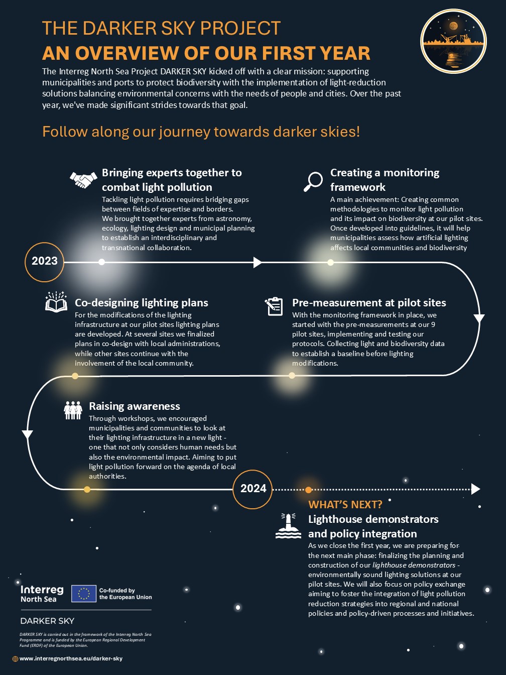 timeline year 1