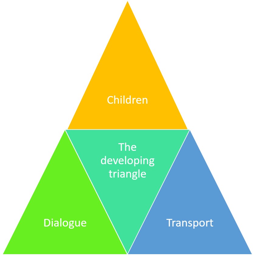 Developing triangle