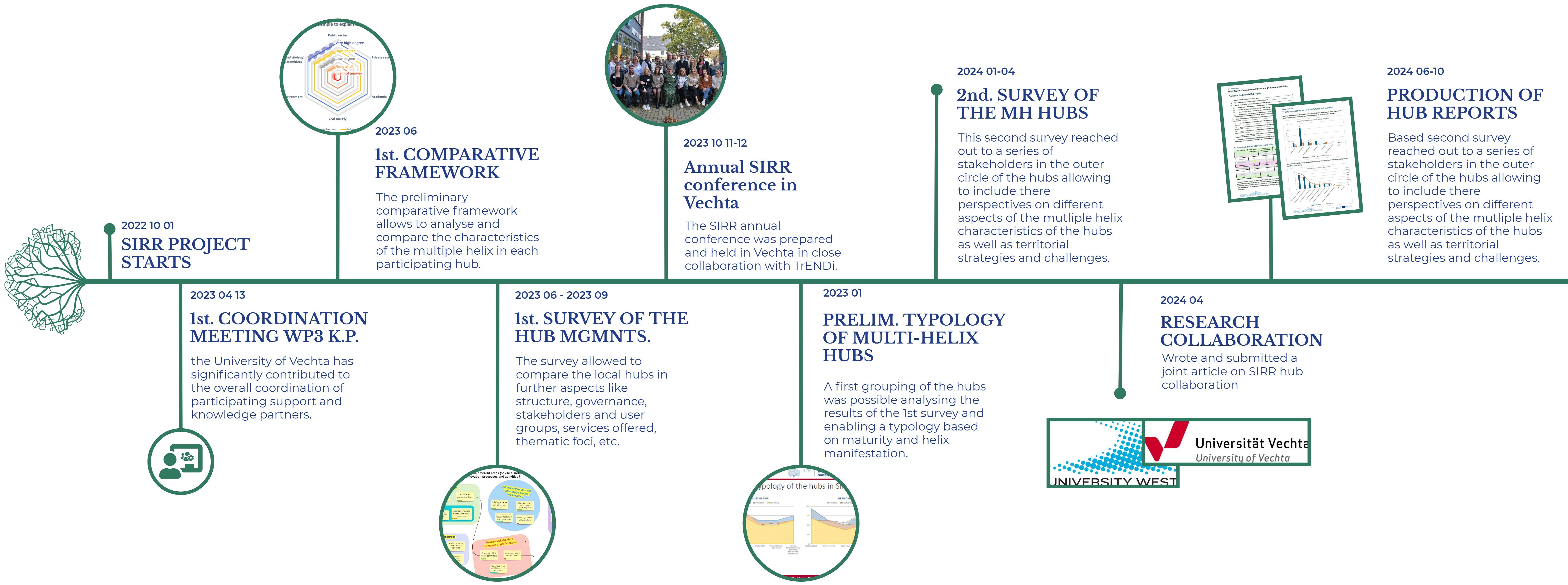 Vistra timeline 1