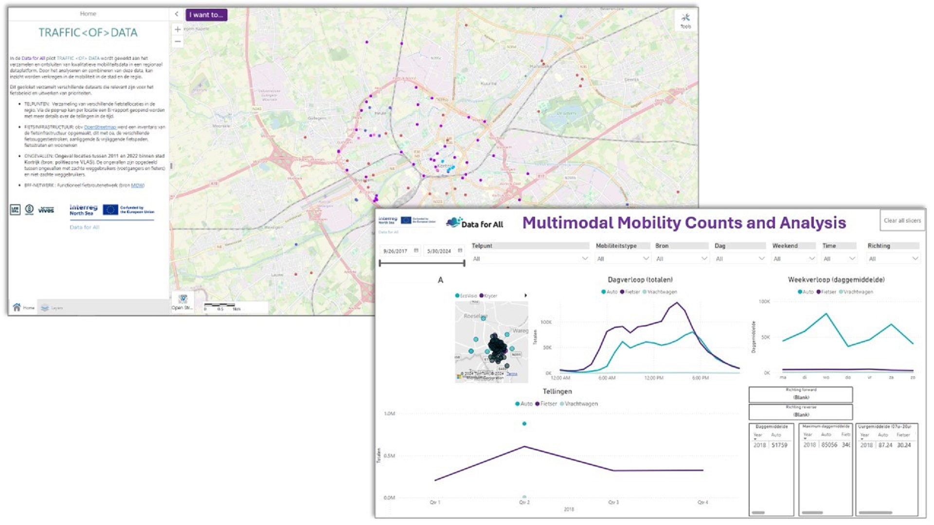 Bicycle trends dashboard (map view + analysis module) © Intercommunale Leiedal