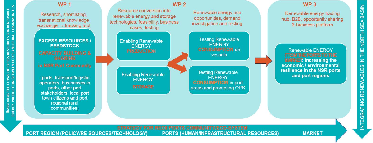 Project Structure