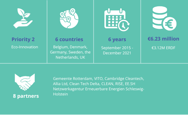 Graphic showing key facts about the project.