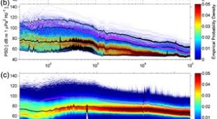 Acoustic metrics