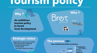 Data driven hybrid Tourism policy: D4A FR Pilot poster