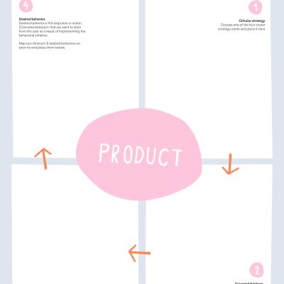 The circular behavioral toolkit canvas