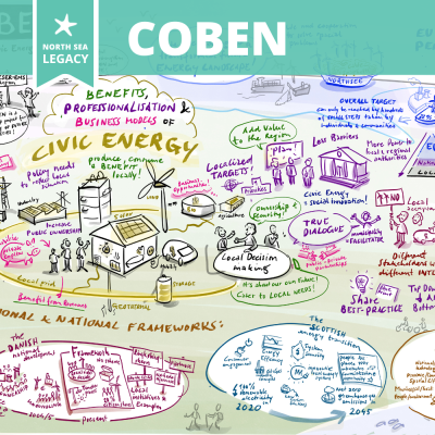 Infographic from a COBEN workshop