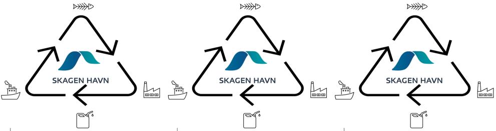 Skagen Biodiesel